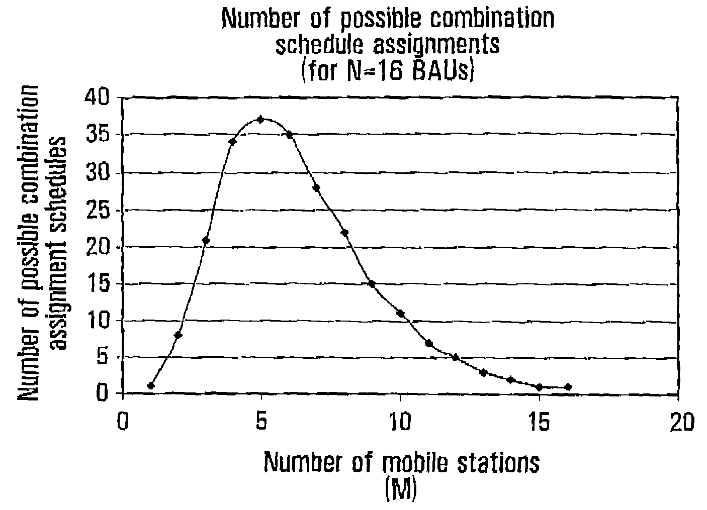 Resource Assignment Systems and Methods