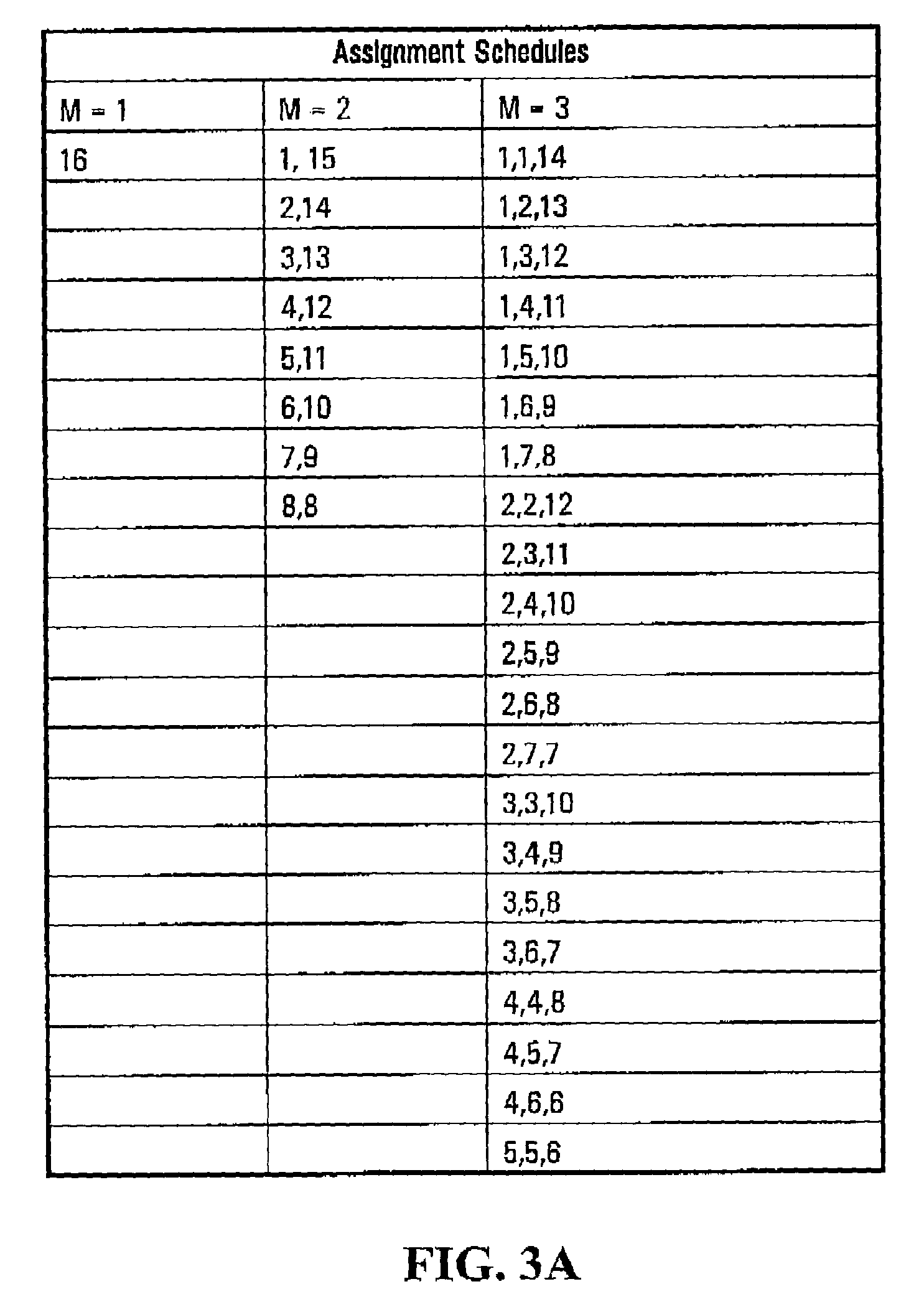 Resource Assignment Systems and Methods