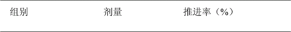 Traditional Chinese medicine composition for treating constipation, as well as preparation method and application thereof