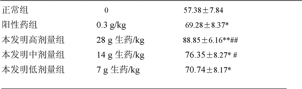 Traditional Chinese medicine composition for treating constipation, as well as preparation method and application thereof