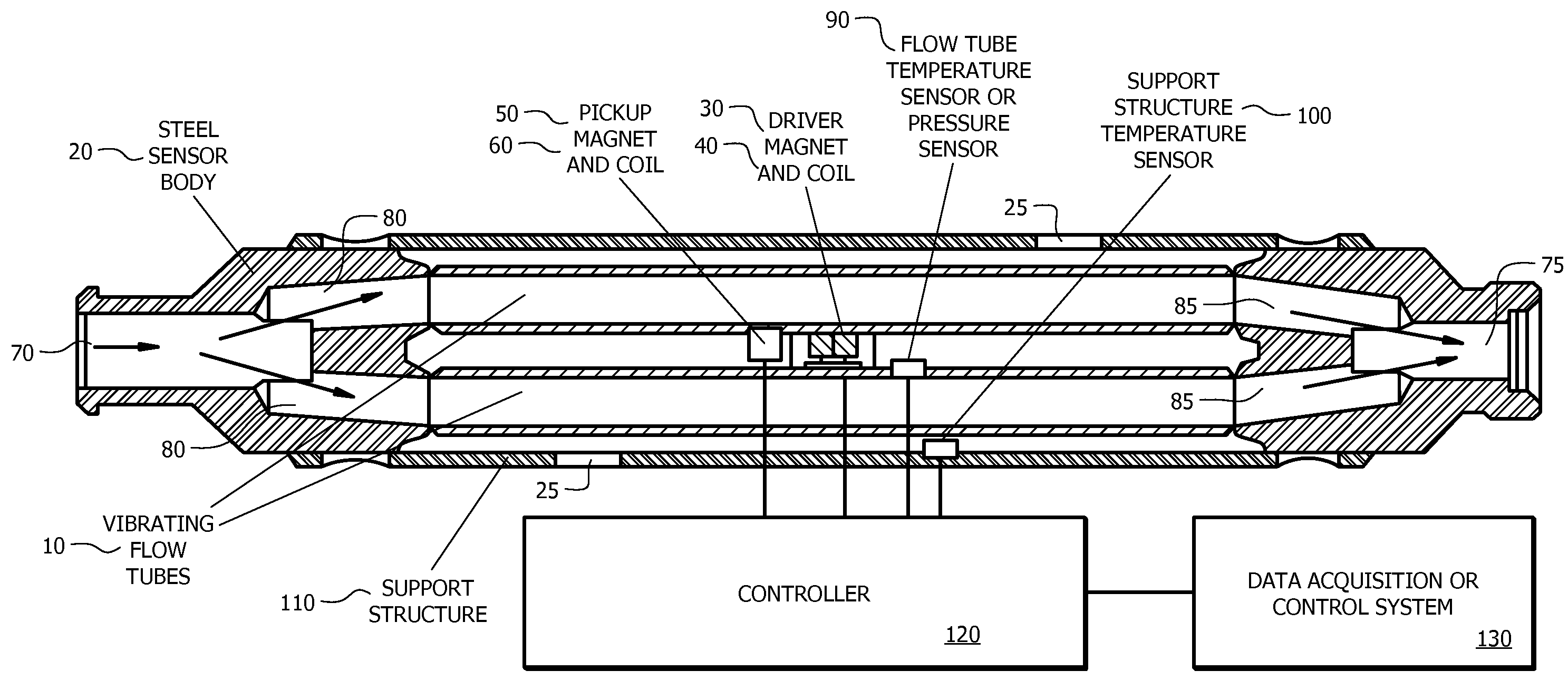 High pressure resonant vibrating-tube densitometer