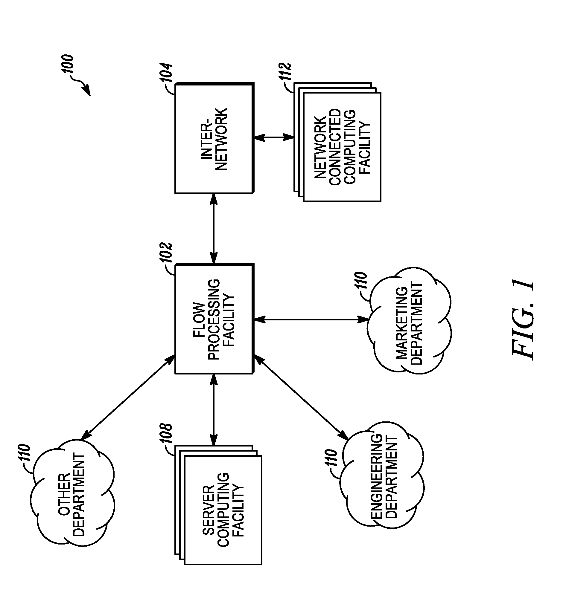 Processing data flows with a data flow processor