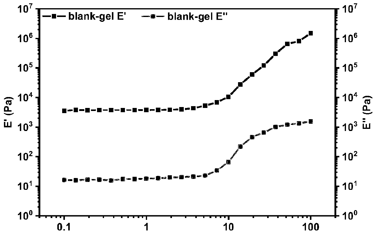 Hydrogel dressing capable of effectively accelerating repair and regeneration of wound surface, and preparation method and application of hydrogel dressing