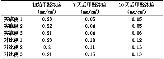 Method for removing indoor formaldehyde