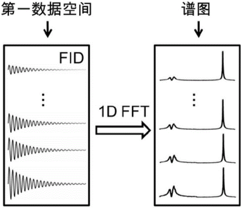 Hyperpolarization xenon magnetic resonance method based on spectrum image integration