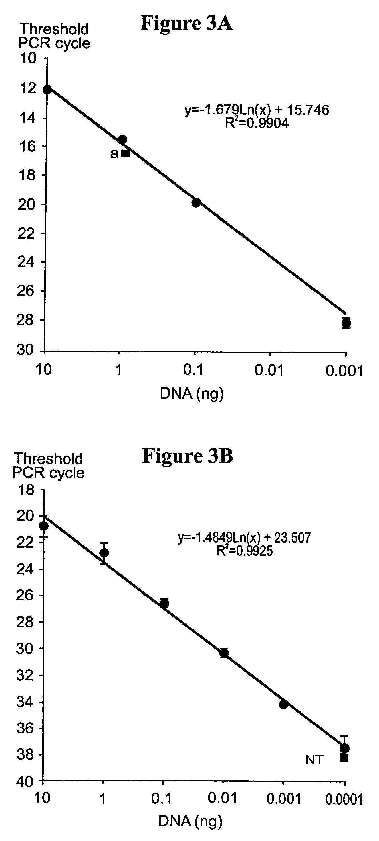 Assay for quantitation of human DNA using Alu elements