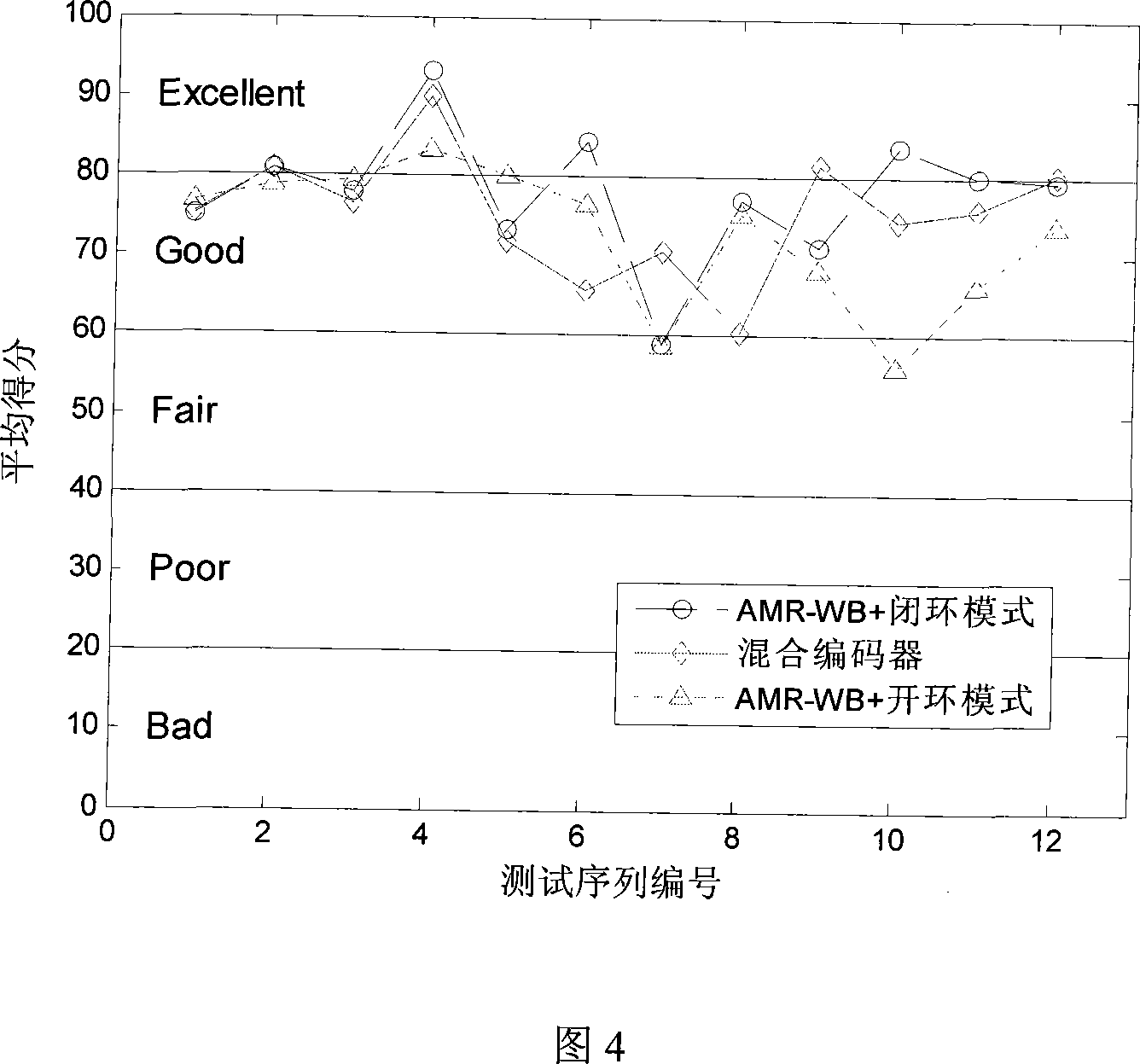 Method for switching audio encoder