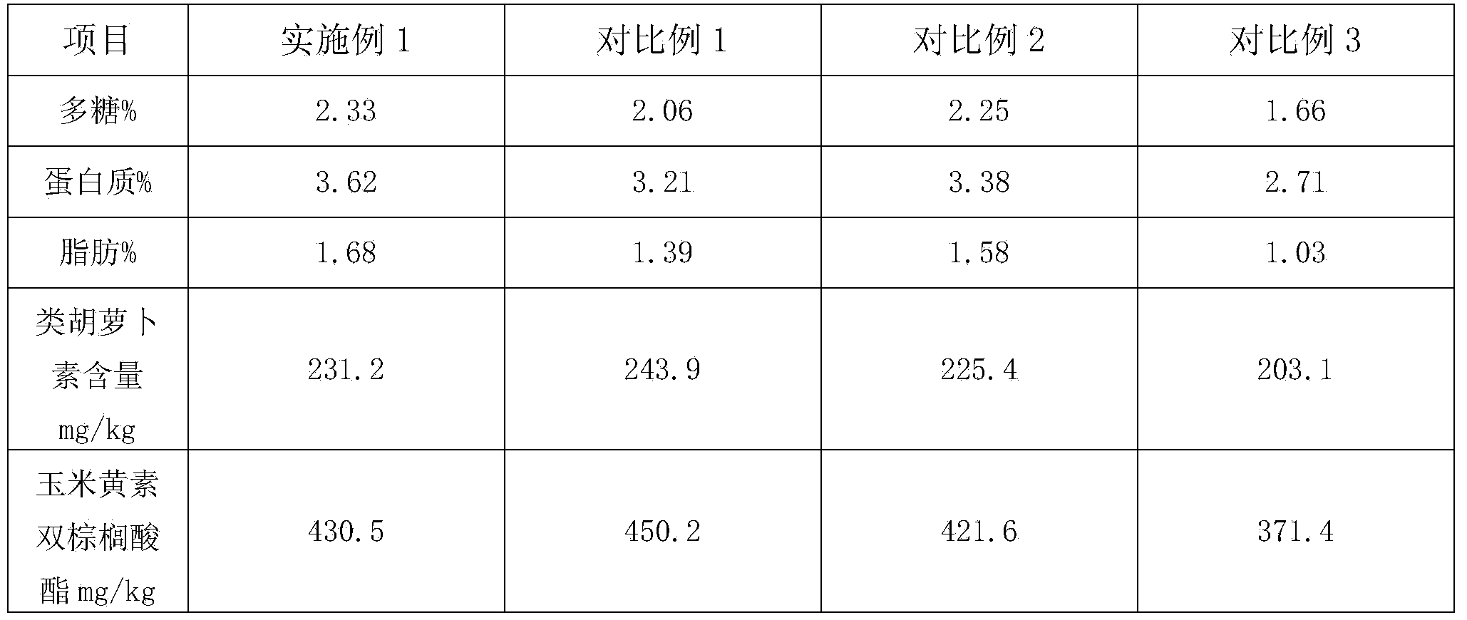 Preparation method of wolfberry pulp