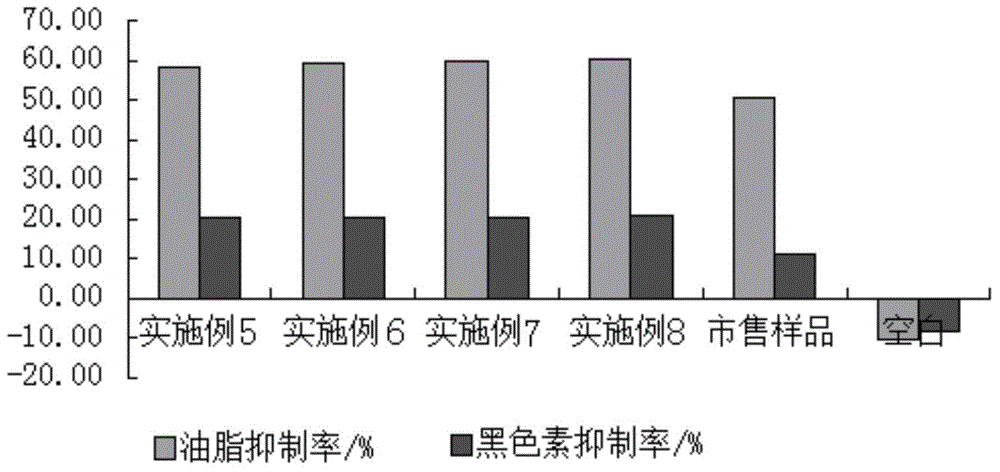 Acne clearing composition having acne clearing efficacy, facial mask and facial mask preparation method