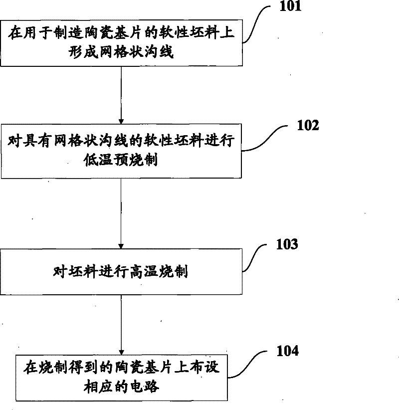 Passive ceramic substrate-based electronic label special for automobile and manufacturing method thereof