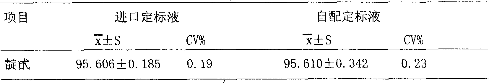 Calibration reagent and preparation method for indican test