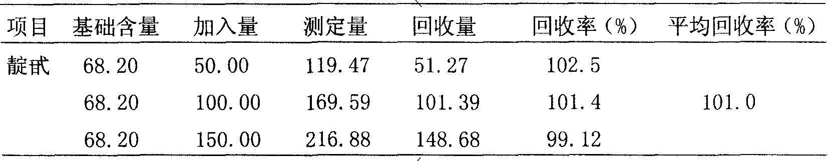 Calibration reagent and preparation method for indican test