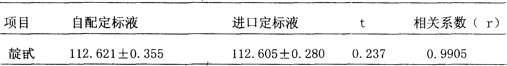 Calibration reagent and preparation method for indican test