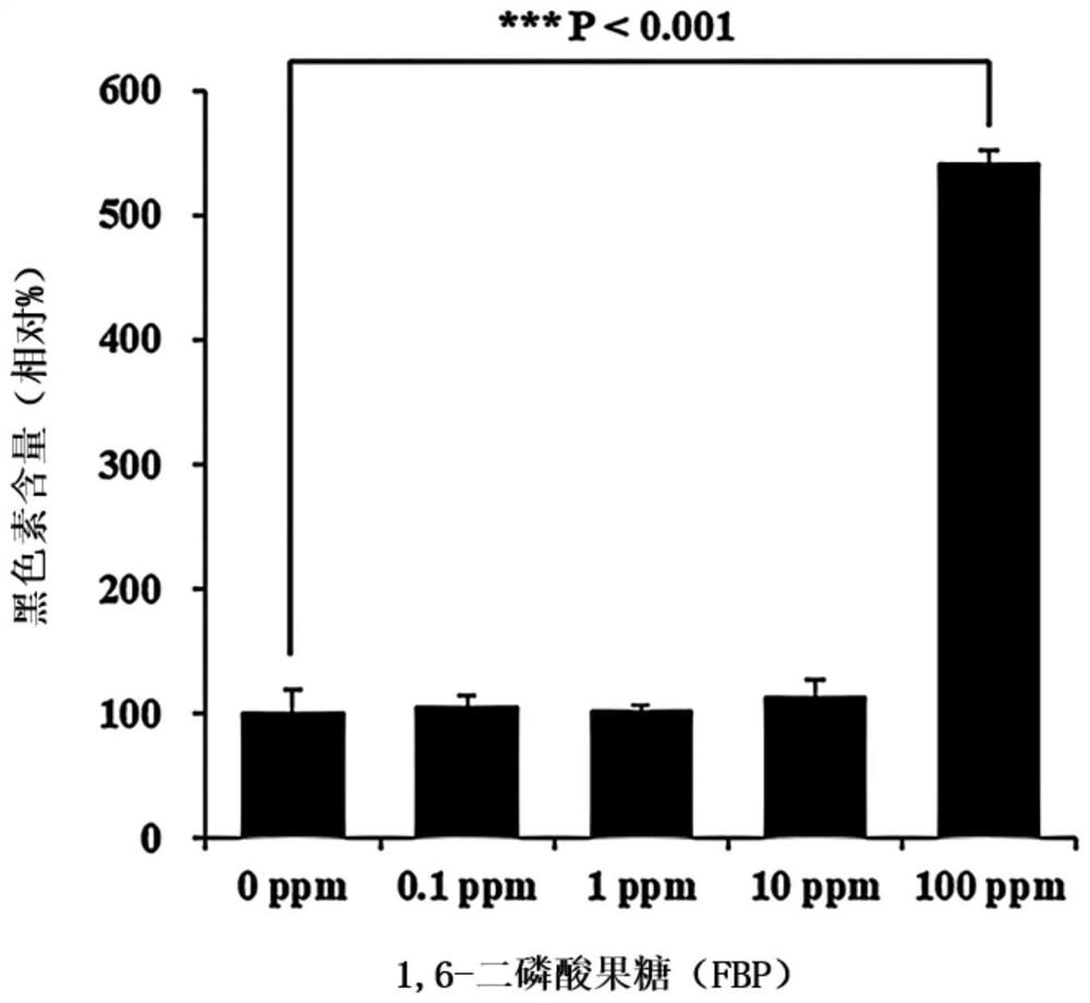 Use of fructose 1, 6-diphosphate or derivatives thereof