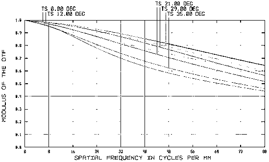 Low-distortion and large-relative-aperture wide-angle TOP optical lens, and manufacturing method thereof