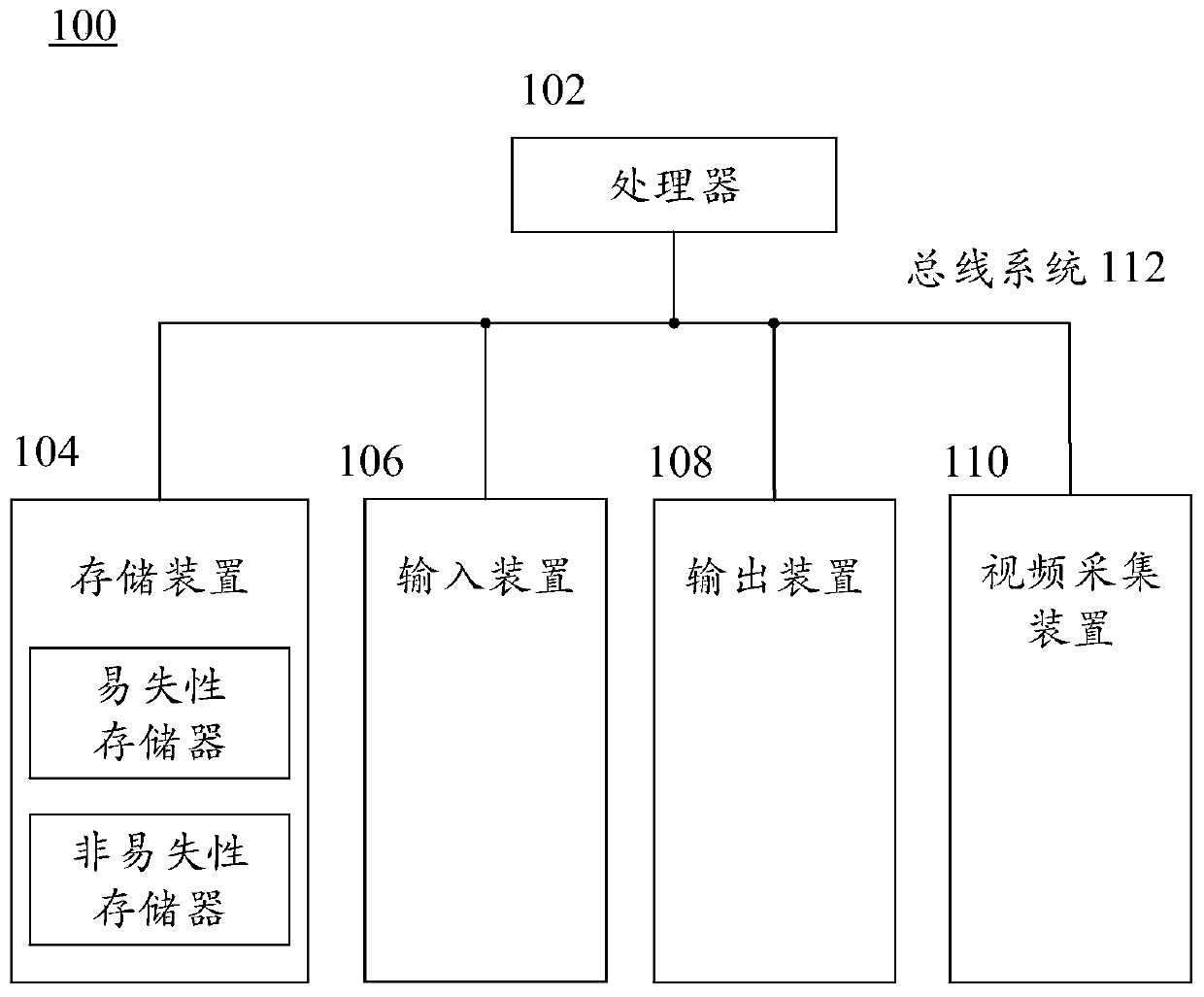 Pedestrian tracking method and device, and cross-camera pedestrian tracking method and device