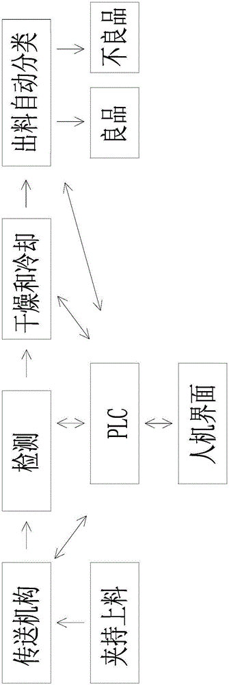 Detecting equipment and detecting method for insulation and voltage resistance detection of motor coil