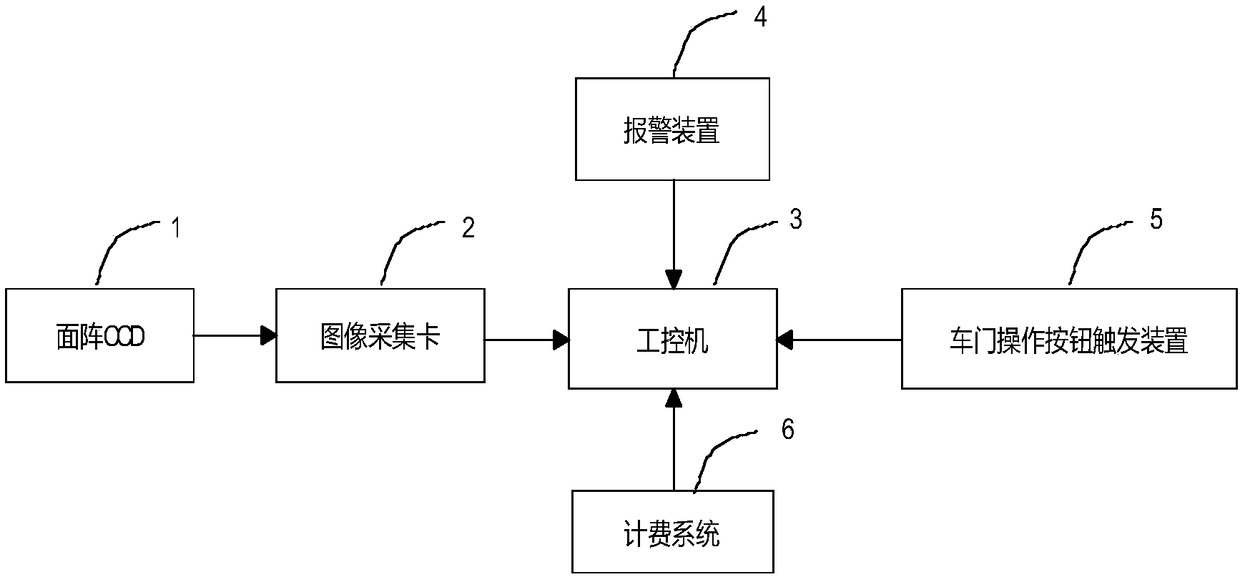 Bus fare evasion detection device and method based on face detection