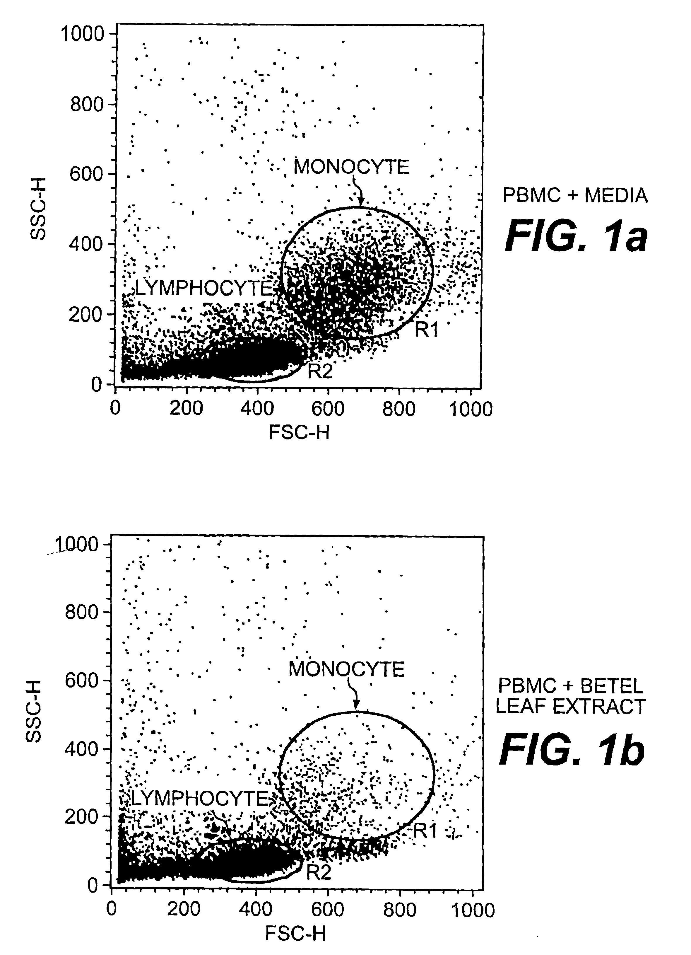 Herbal composition for treating CD33+ acute and chronic myeloid leukemia and a method thereof