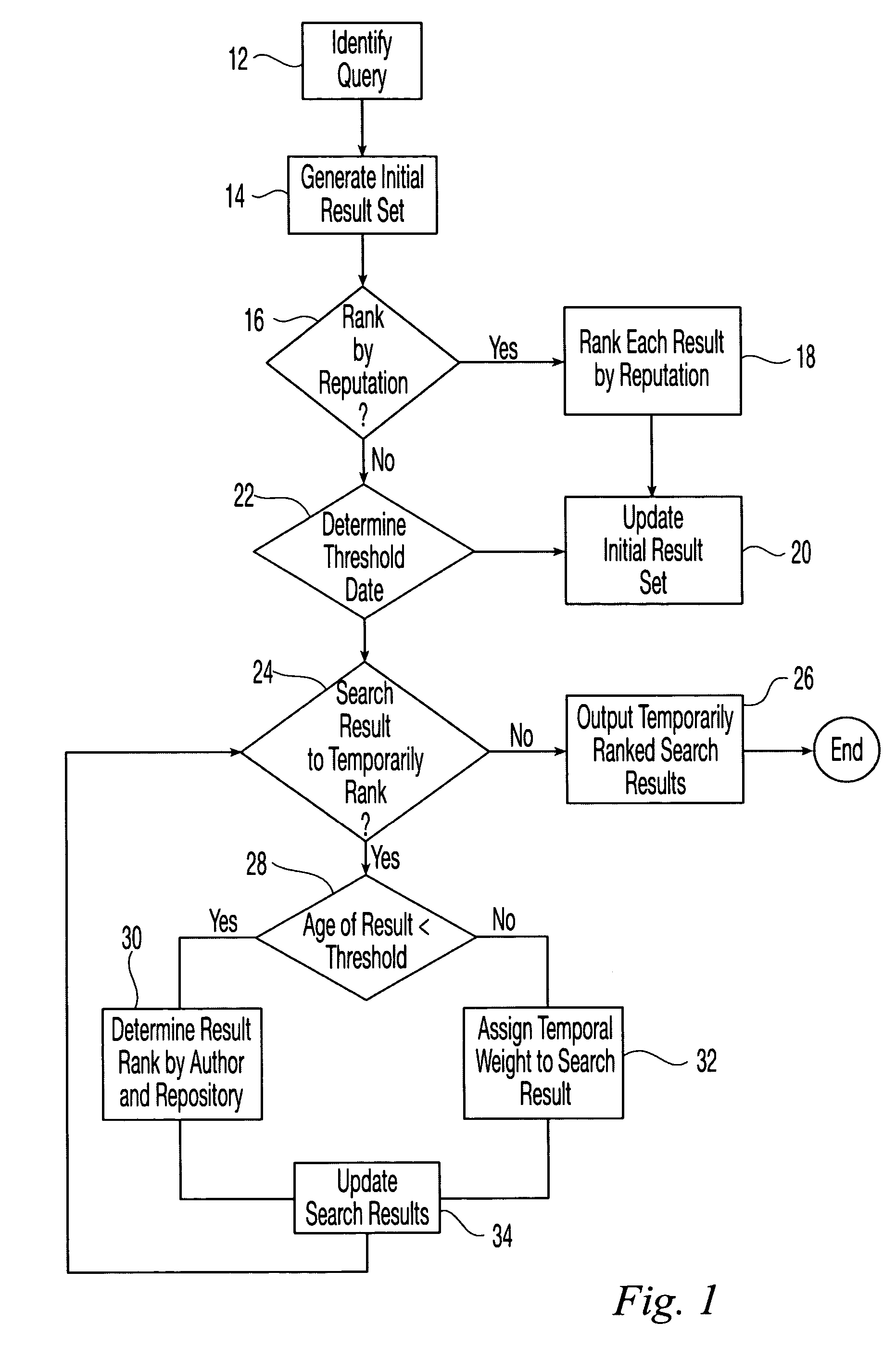 System and method for searching using a temporal dimension