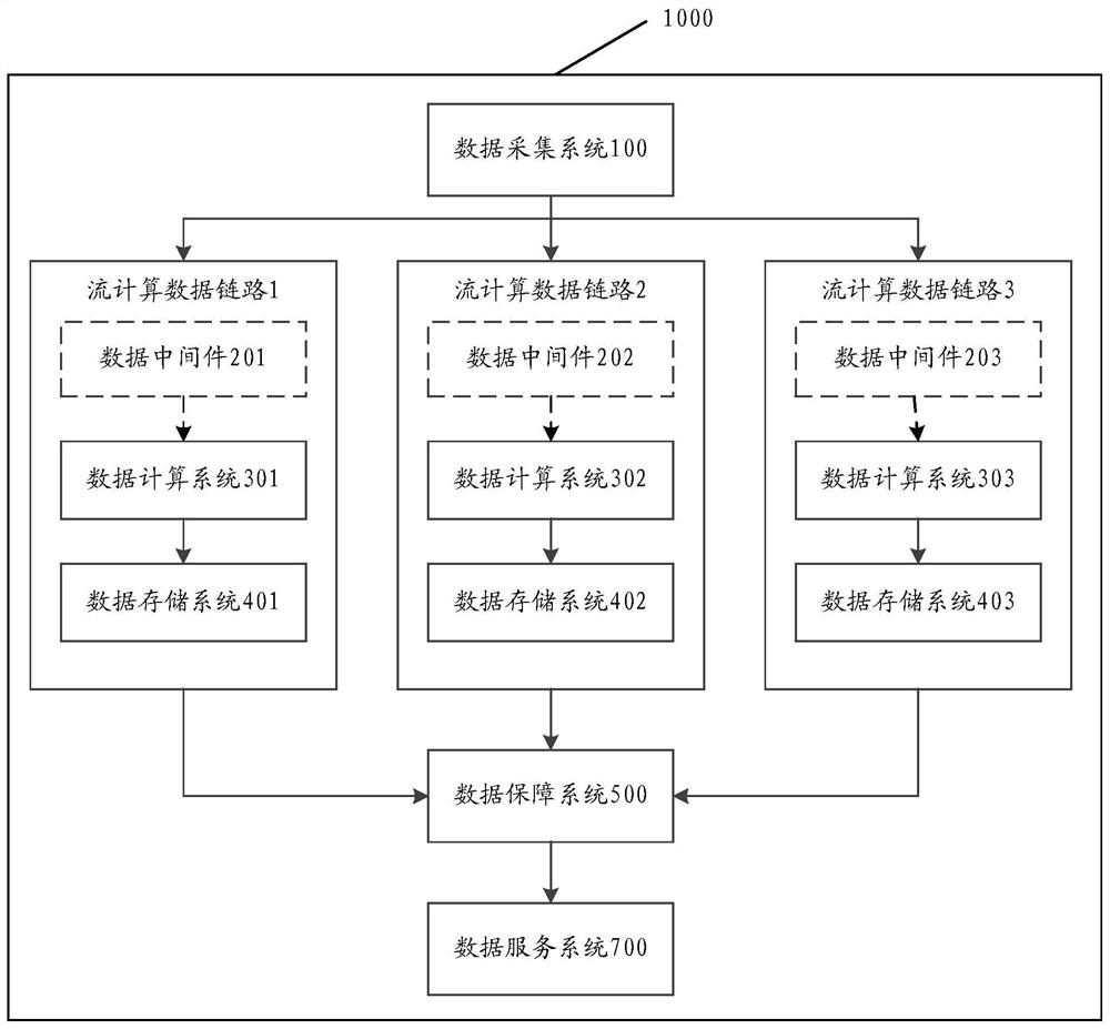 A stream computing data link guarantee method and system