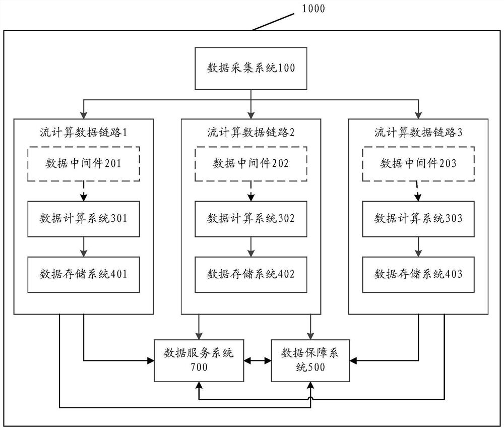 A stream computing data link guarantee method and system