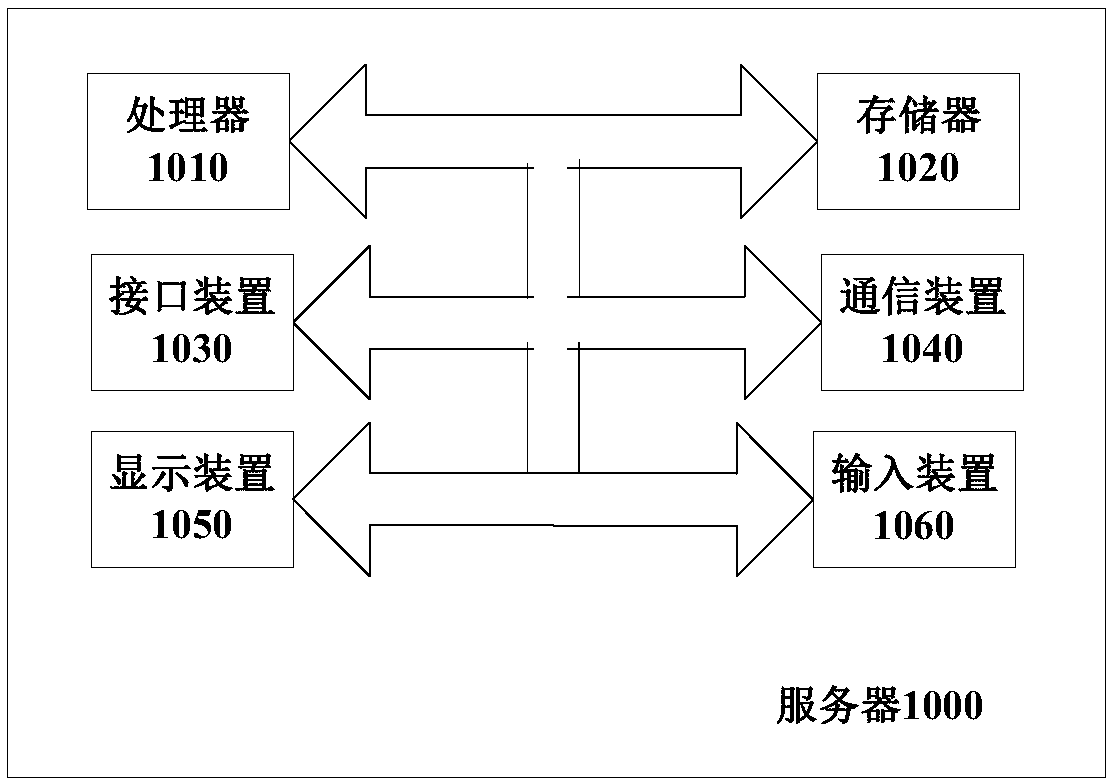 Vehicle returning method, device and system and server