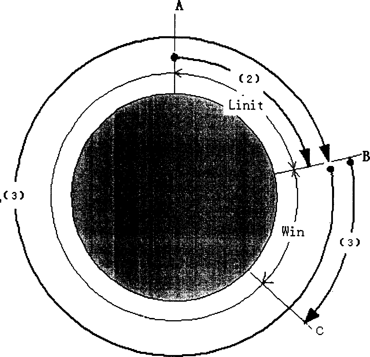 Encoding method and encoder for tailing convolution codes