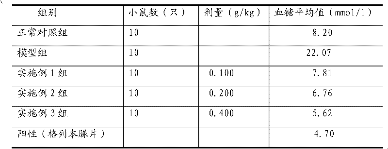 Preparation method and application of bitter gourd dietary fiber