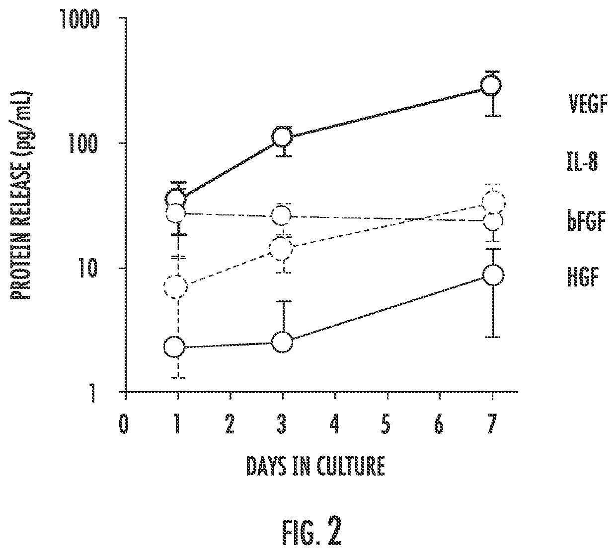 Implantable bioreactor and methods for making and using same