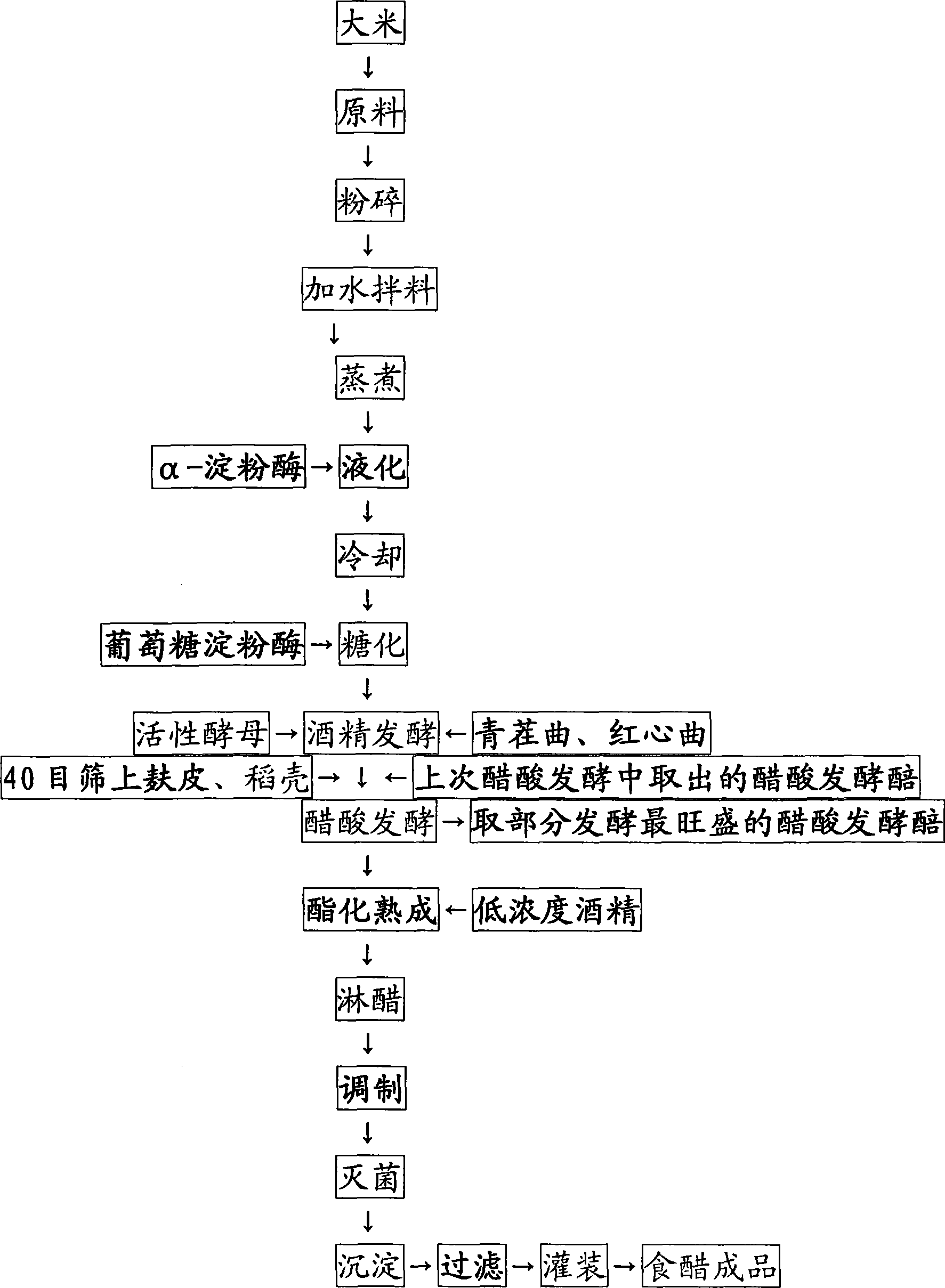 Method for producing edible vinegar