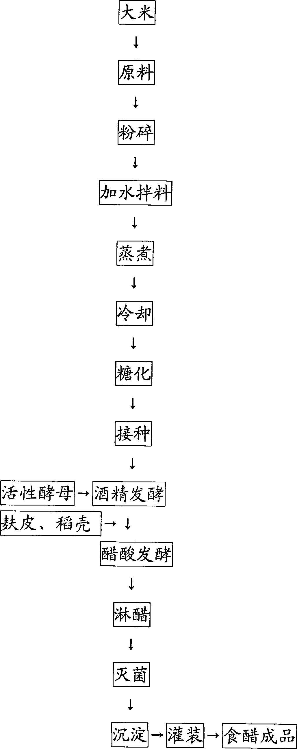 Method for producing edible vinegar