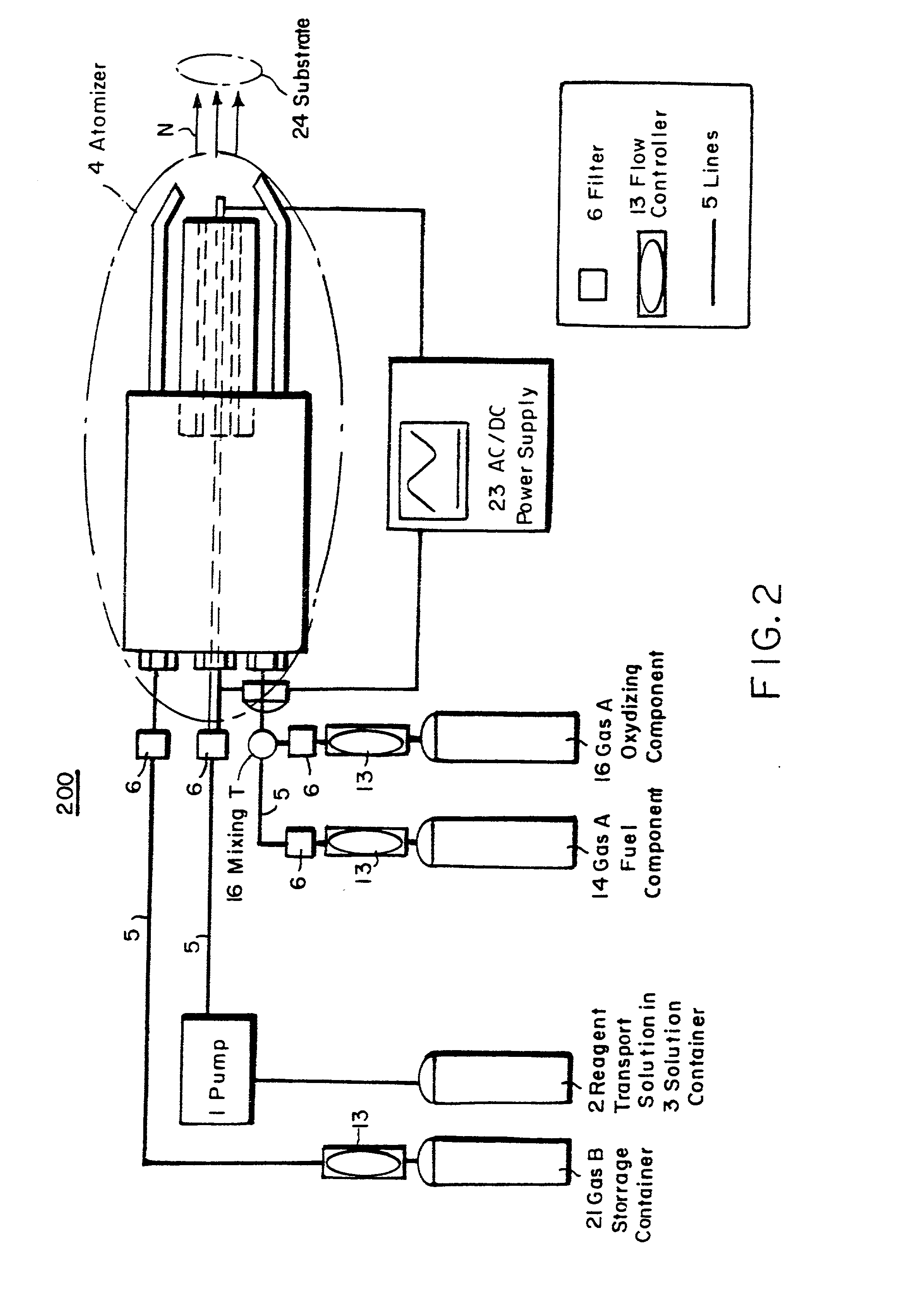 Chemical vapor deposition and powder formation using thermal spray