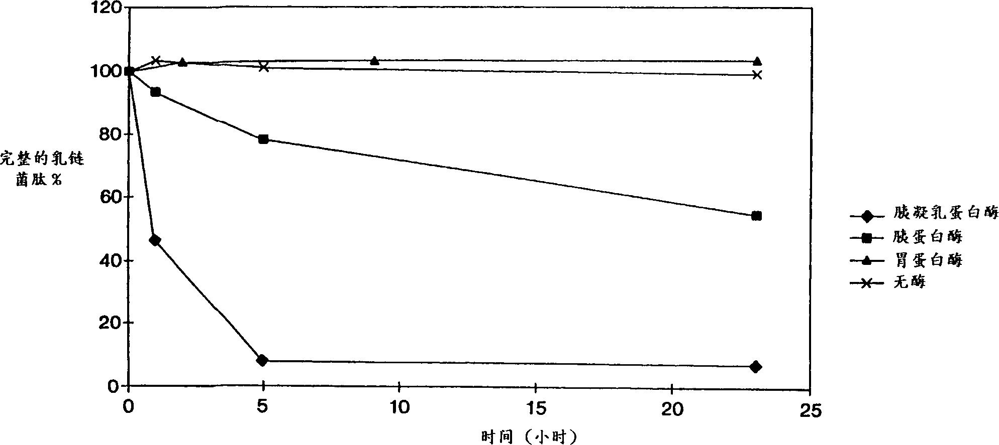 Method for treatment of diarrhea disease and removing special bacterial population