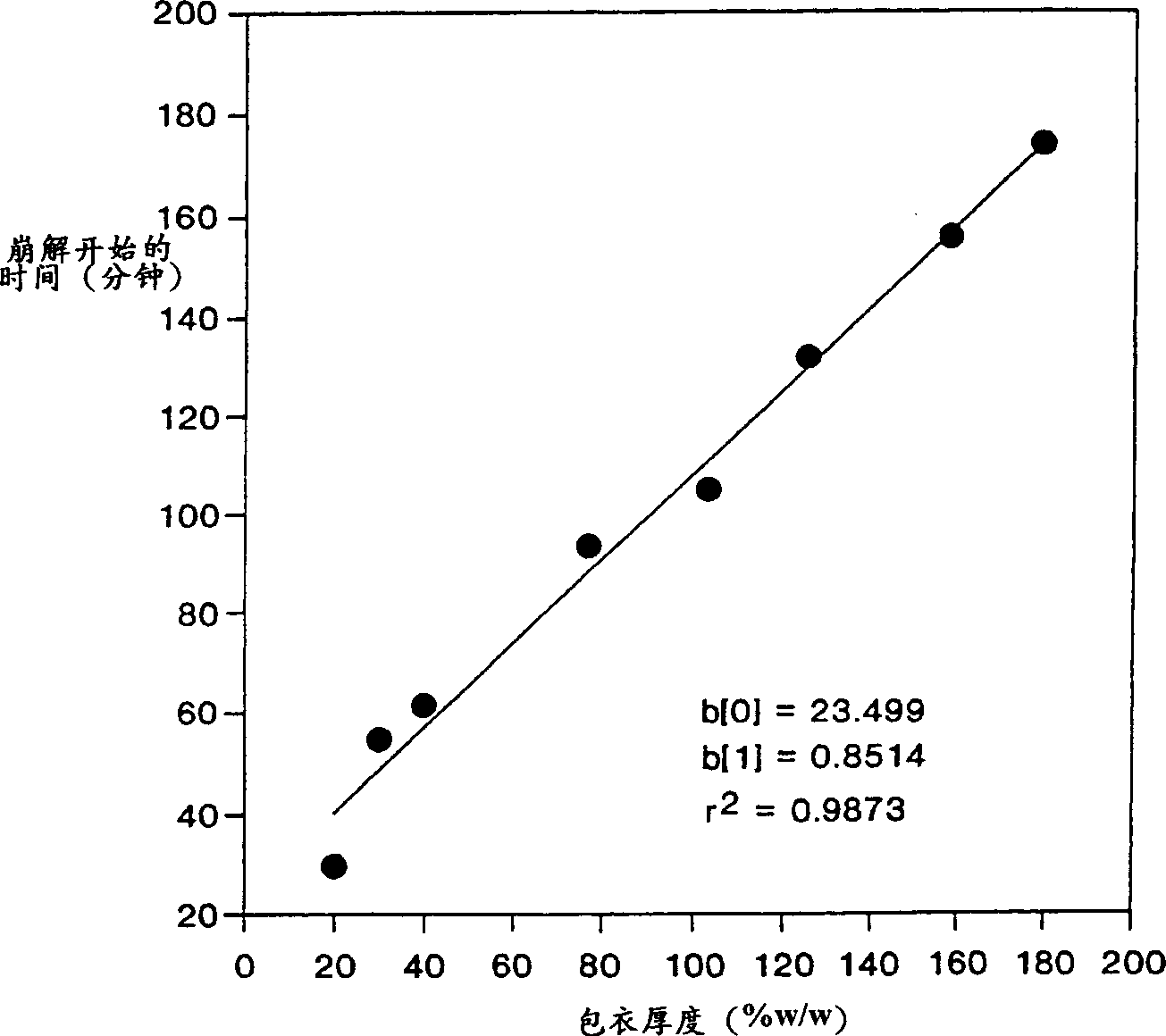 Method for treatment of diarrhea disease and removing special bacterial population