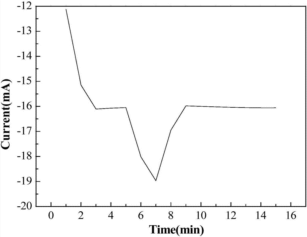 Aluminum alloy local corrosion evaluation device