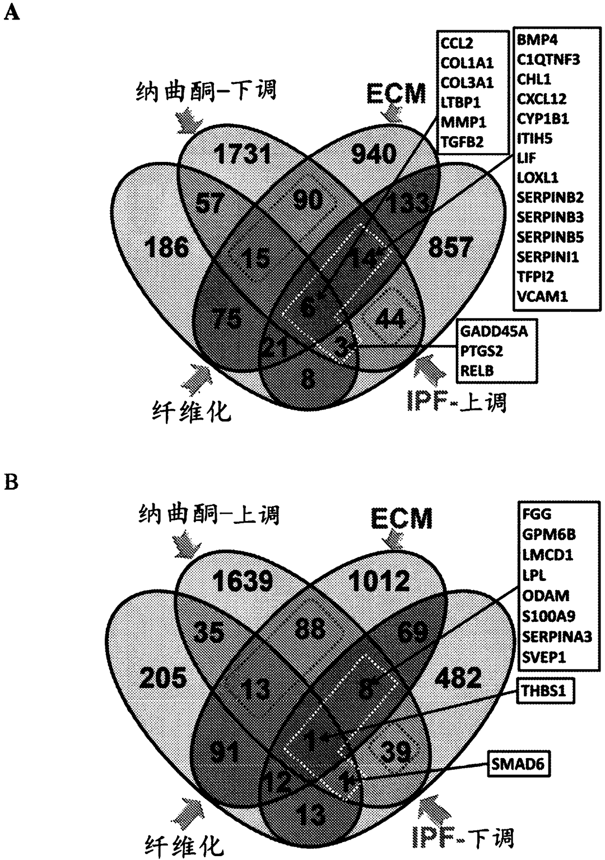 Methods for treating fibrosis