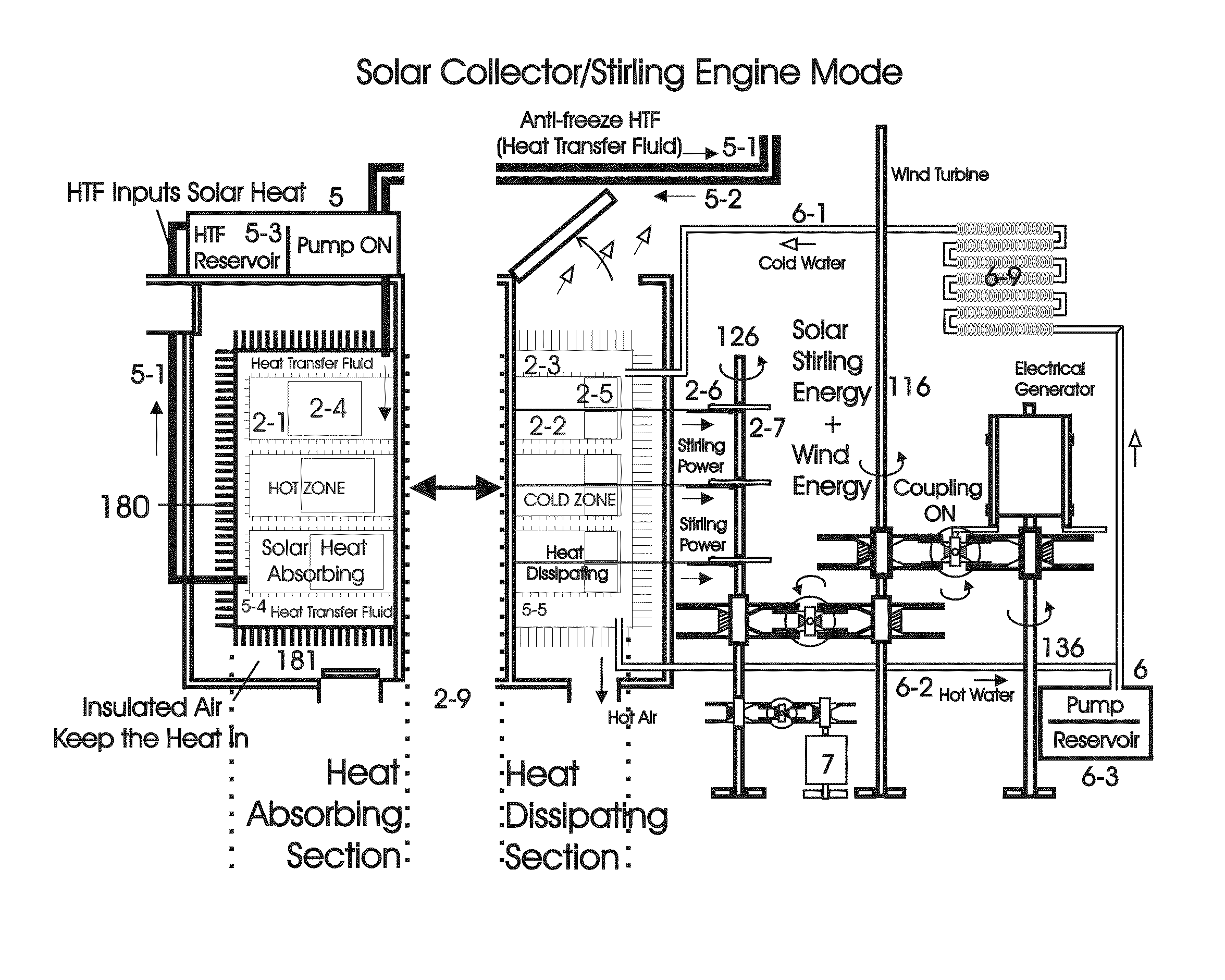 Solar collector/wind deflector conversion of a solar and wind converter