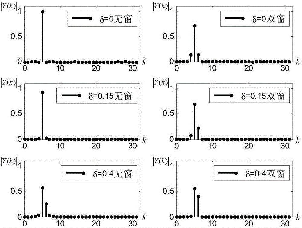 Frequency estimation method and device for all-phase time-shift phase difference