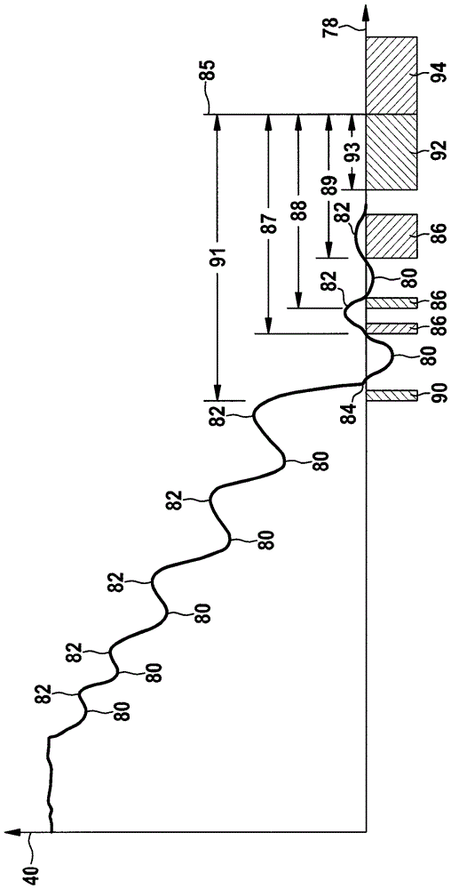 Rapid restart with conventional starter during engine coasting