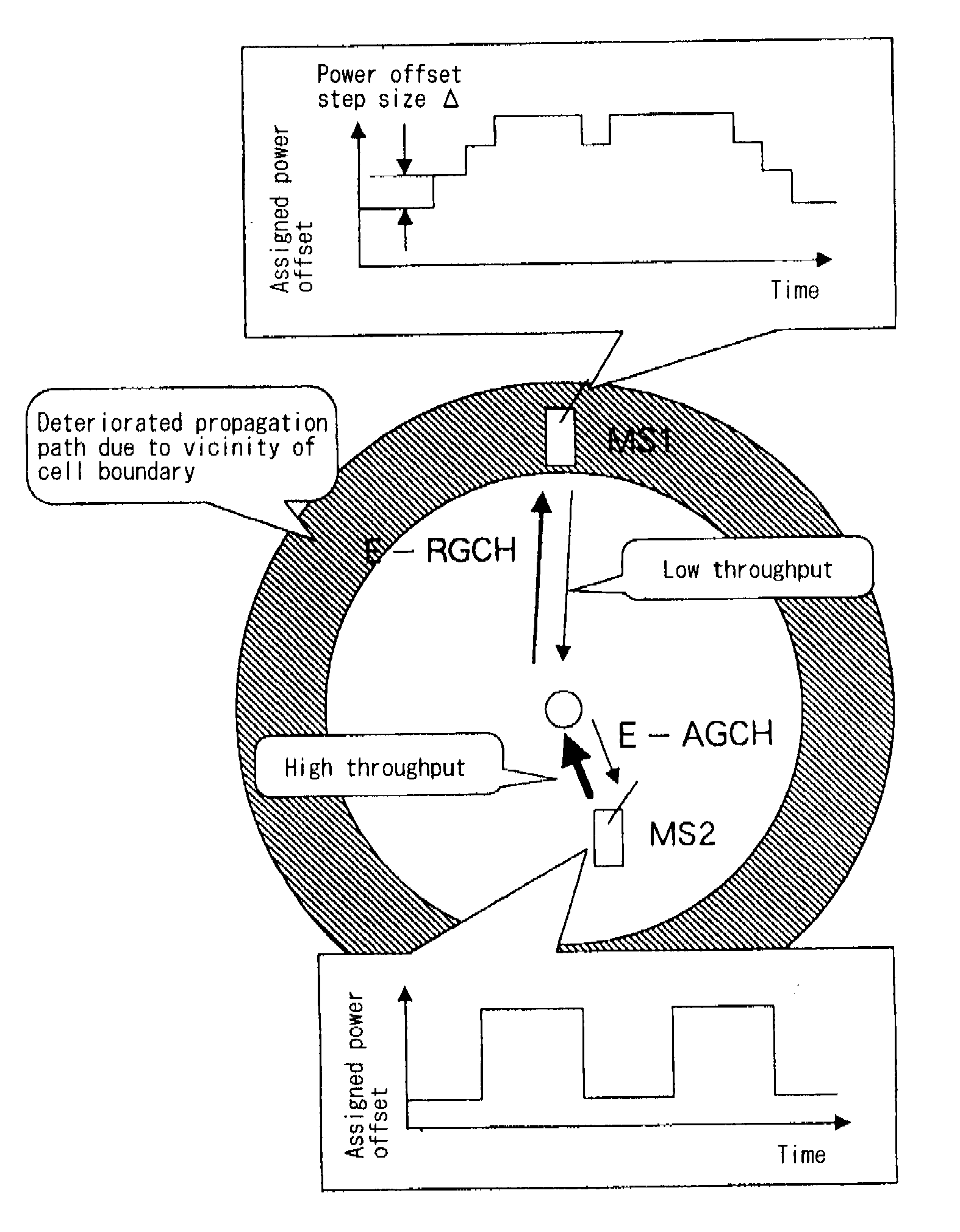 Radio communication method, radio communication system, base station, and mobile station