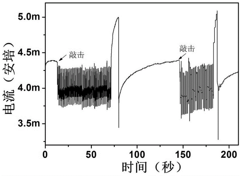 Flexible multifunctional sensor, preparation method and application thereof