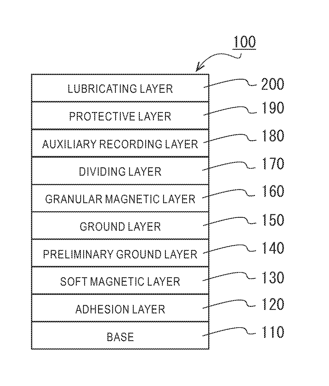 Perpendicular Magnetic Recording Disc