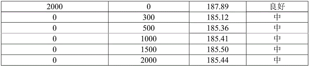 Hydrotalcite-containing stiffening nucleating agent composition