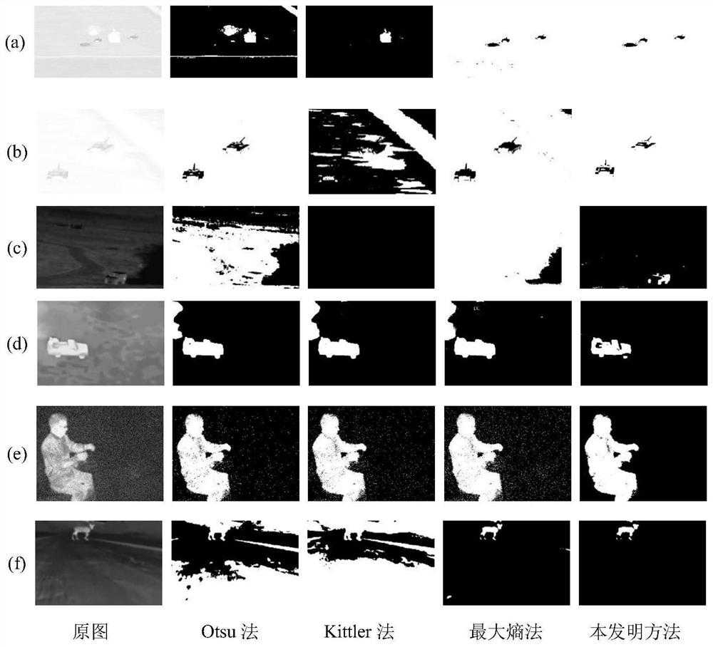 An adaptive object detection method based on spcnn