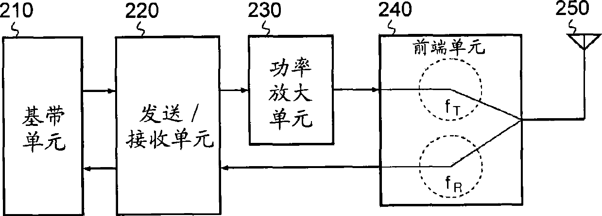 Automatic gain control apparatus and method in wireless telecommunication system based on time division duplex