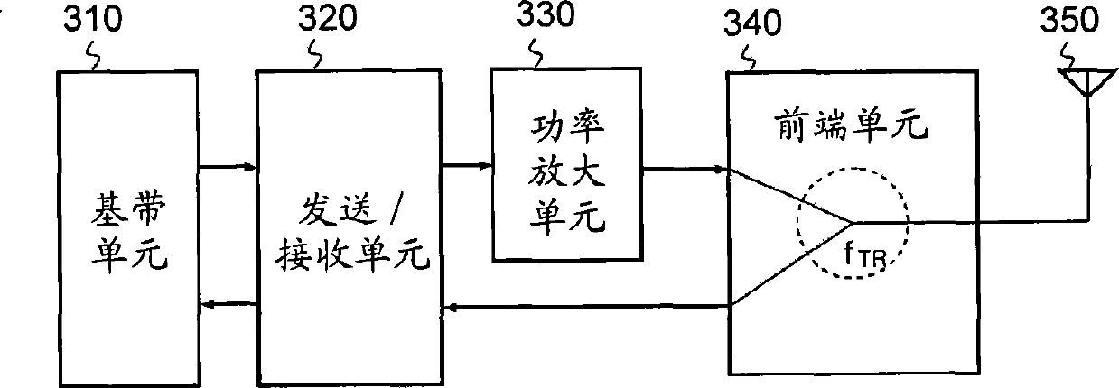 Automatic gain control apparatus and method in wireless telecommunication system based on time division duplex