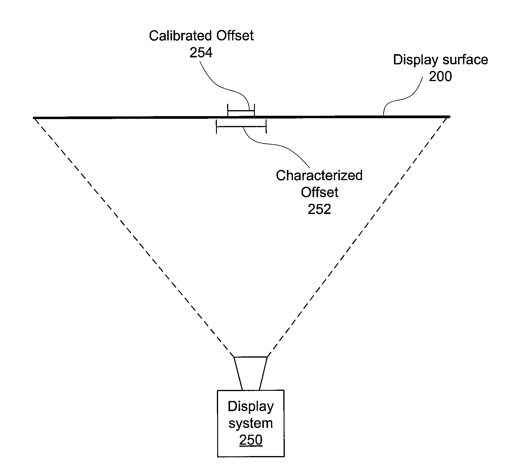 Stereo image convergence characterization and adjustment