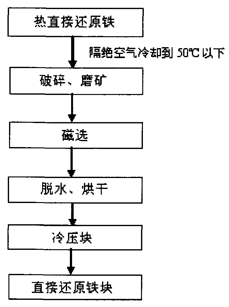 Method for improving quality of direct reduced iron by rotary hearth furnace