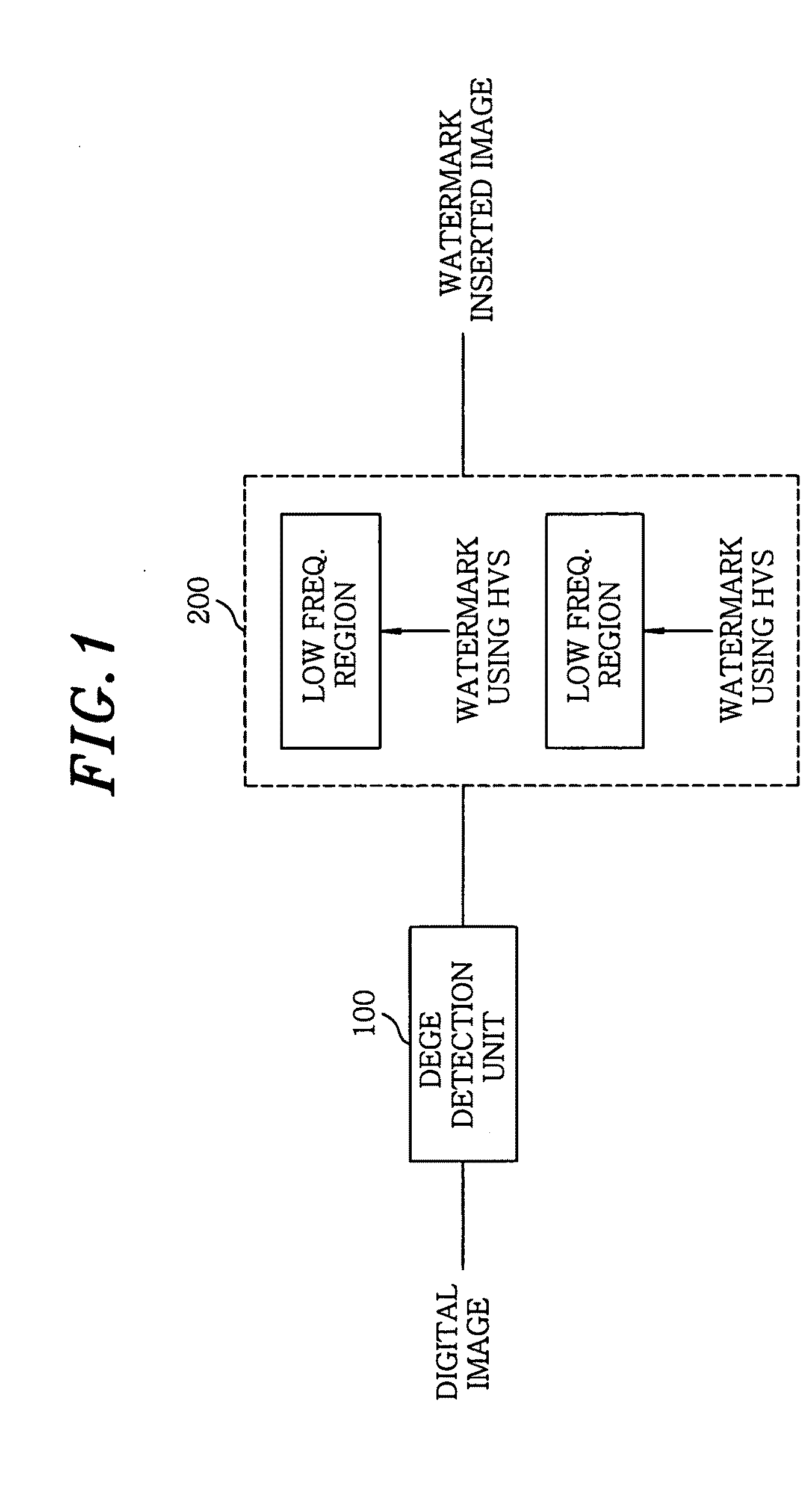 Method and Apparatus for Hybrid Watermarking